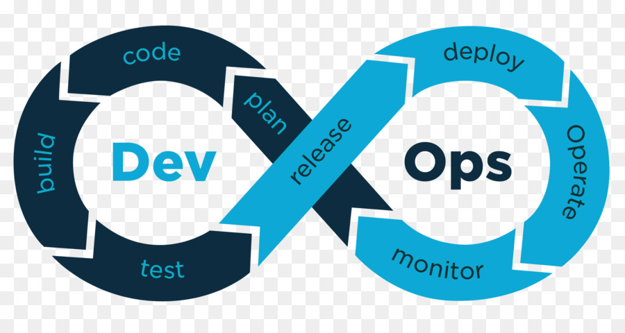 Siklus Devops，Perkembangan PNG