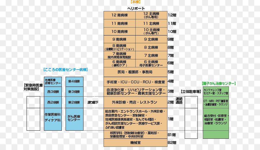 Prefektur Fukui Rumah Sakit，Rumah Sakit PNG