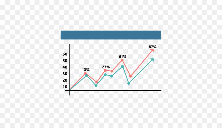 Strategi，Analisis Pasar PNG