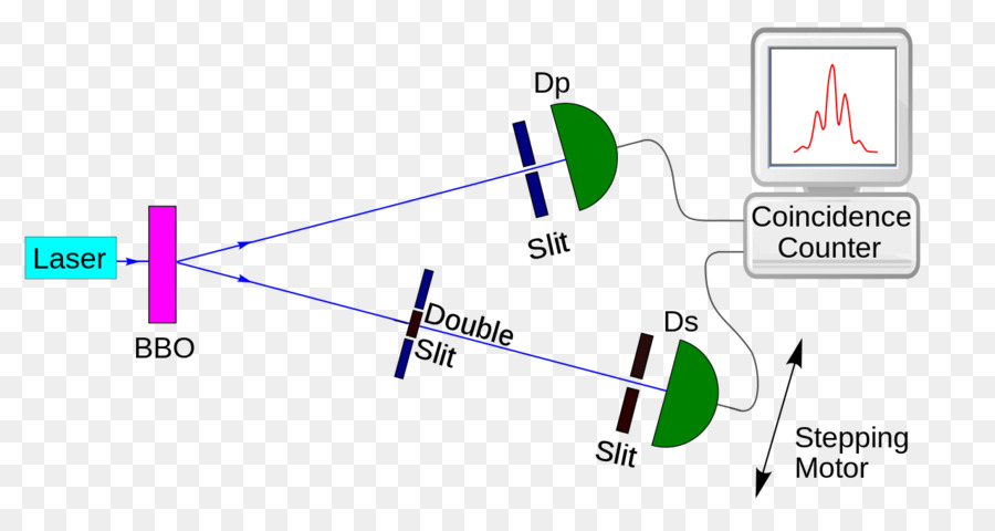 Quantum Penghapus Percobaan，Kuantum PNG