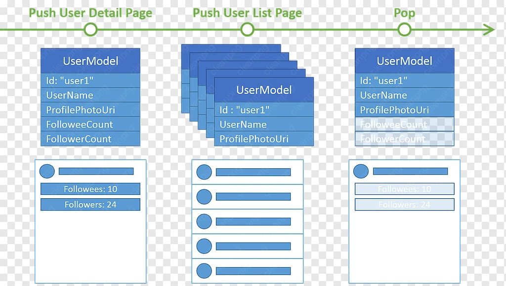 Modal View.php PHP, Modelviewviewmodel, Modelviewcontroller gambar png