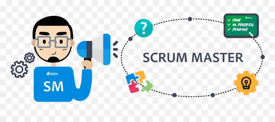 Scrum Master，Lincah PNG