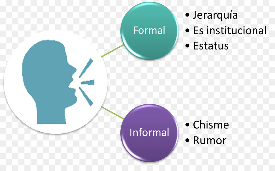 Komunikasi，Organisasi Formal PNG