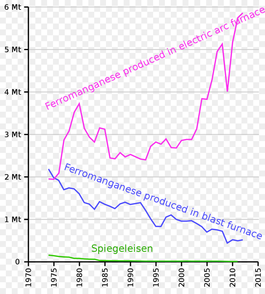 Ferromanganese，Mangan PNG