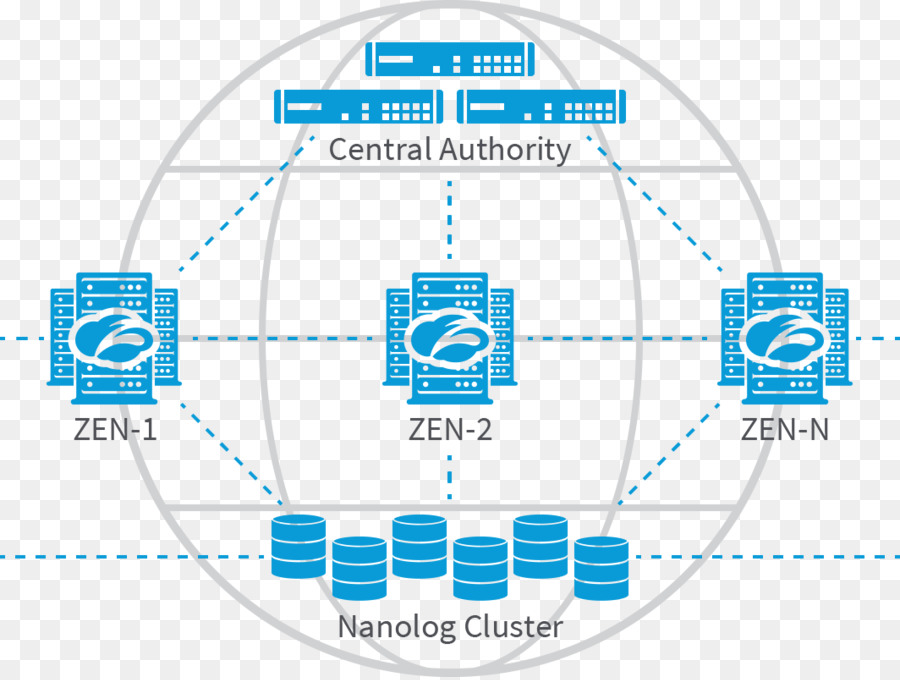 Zscaler，Keamanan Sebagai Layanan PNG