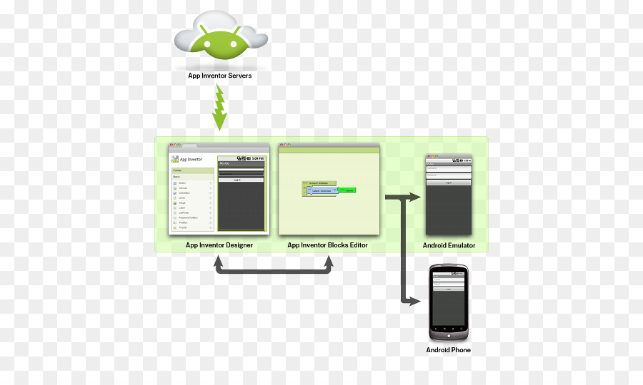 App Inventor Untuk Android，Android PNG