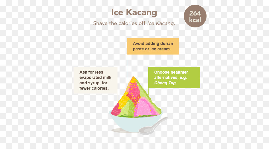 Ais Kacang，Merek PNG