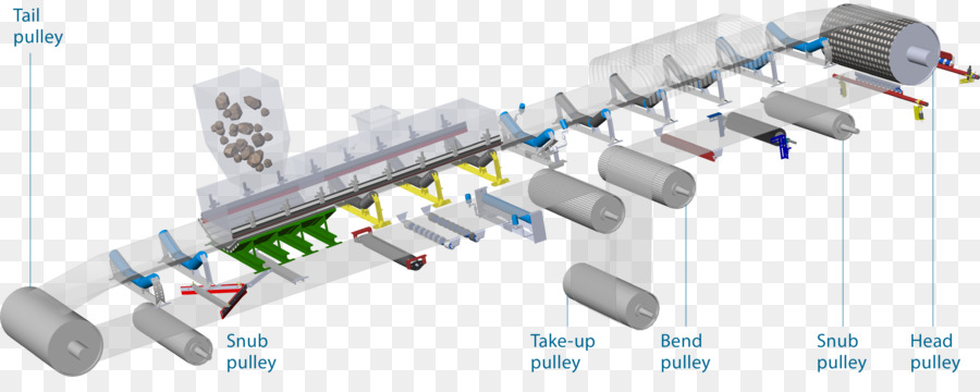 Ban Berjalan，Conveyor Sistem PNG