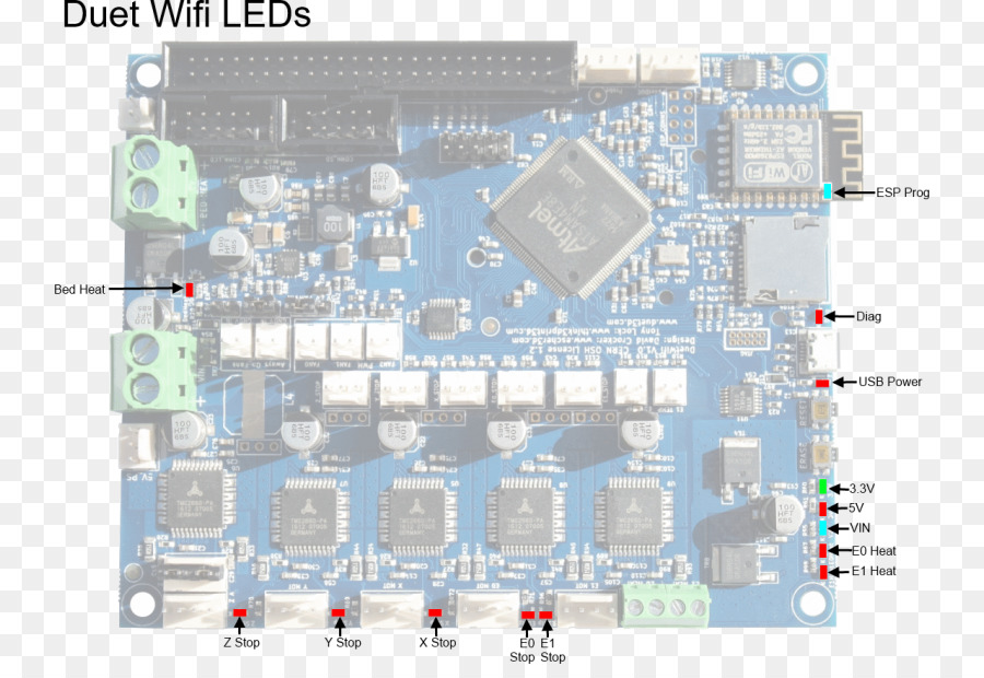 Mikrokontroler，Diagram Pengkabelan PNG