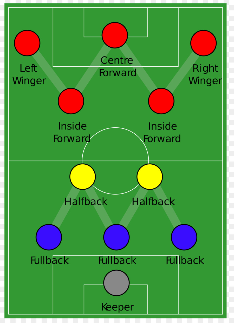 Formasi Sepak Bola，Sepak Bola PNG