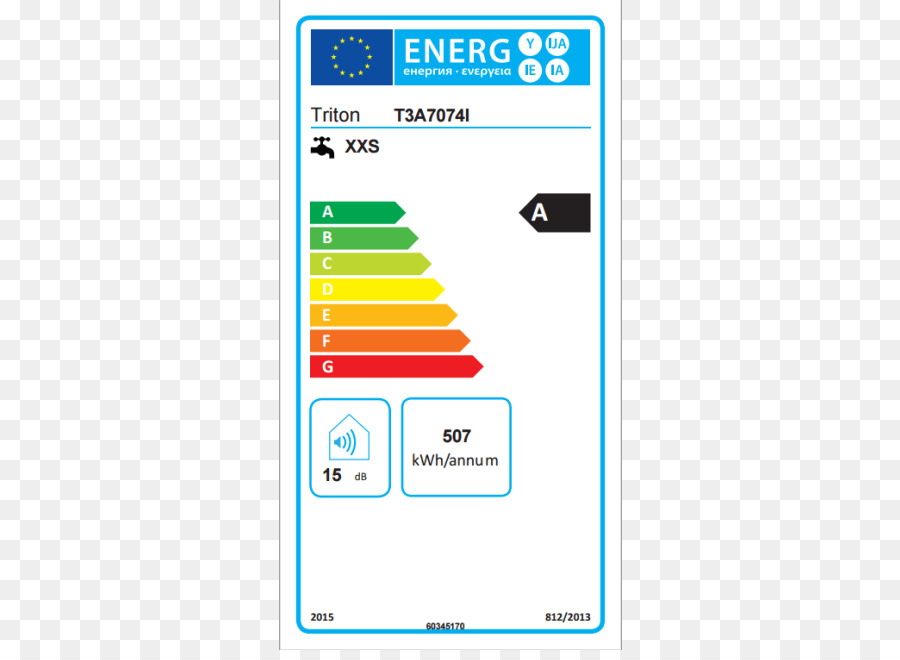 Label Energi，Efisiensi PNG