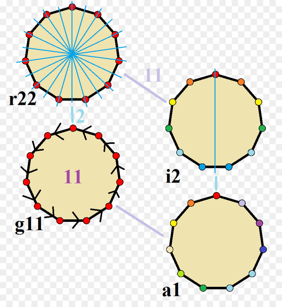 Lingkaran，Tridecagon PNG