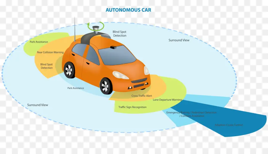 Mobil Otonom，Mengemudi Sendiri PNG