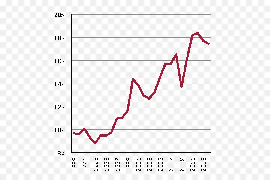 Grafik Garis，Data PNG