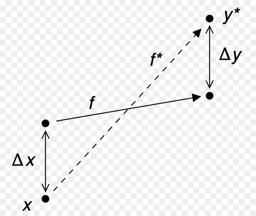 Analisis Numerik，Stabilitas Numerik PNG