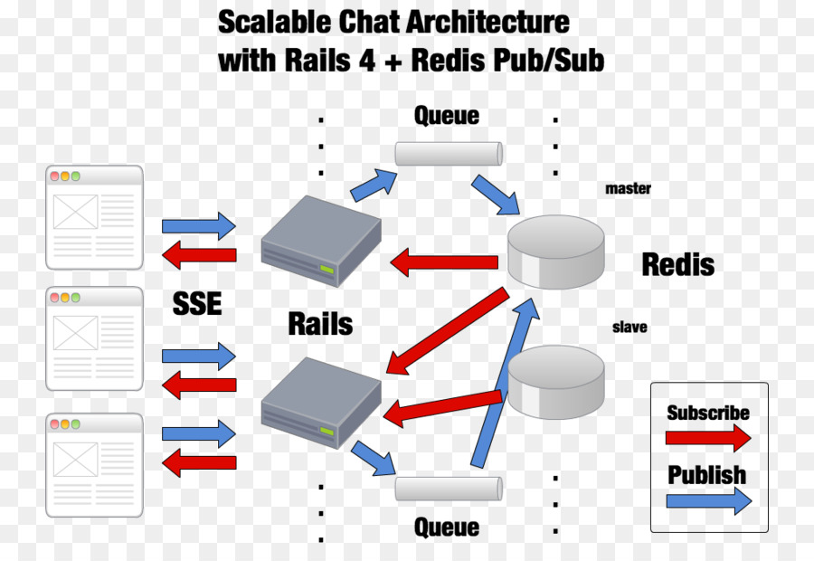 Diagram，Redis PNG