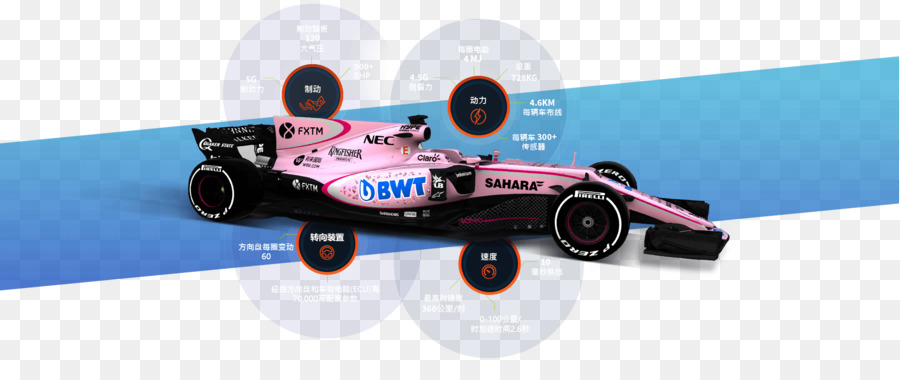 Formula Satu Mobil，Formula 1 PNG