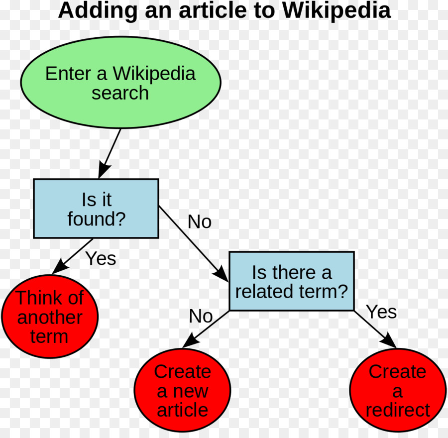 Diagram，Wikipedia PNG