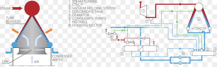 Sistem，Kondensor PNG