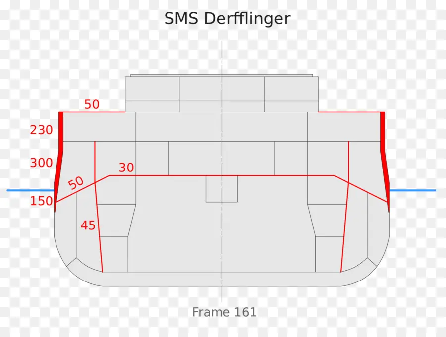 Sms Derfflinger，Mengirimkan PNG