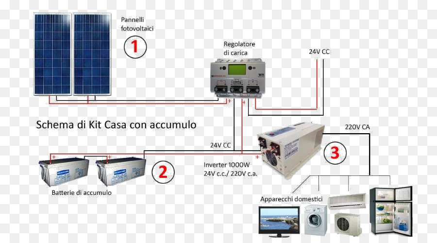 Komponen Elektronik，Elektronik PNG