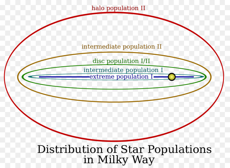 Stellar Penduduk，Circumstellar Zona Layak Huni PNG