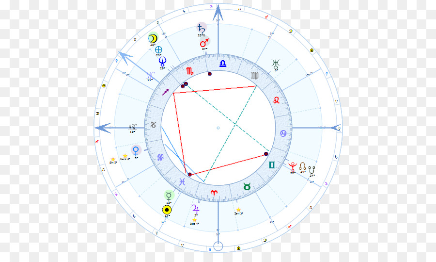 Bagan Astrologi，Zodiak PNG