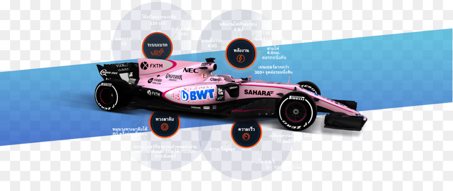 Formula Satu Mobil，Formula 1 PNG