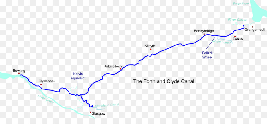 Forth Dan Clyde Canal，Sungai Clyde PNG