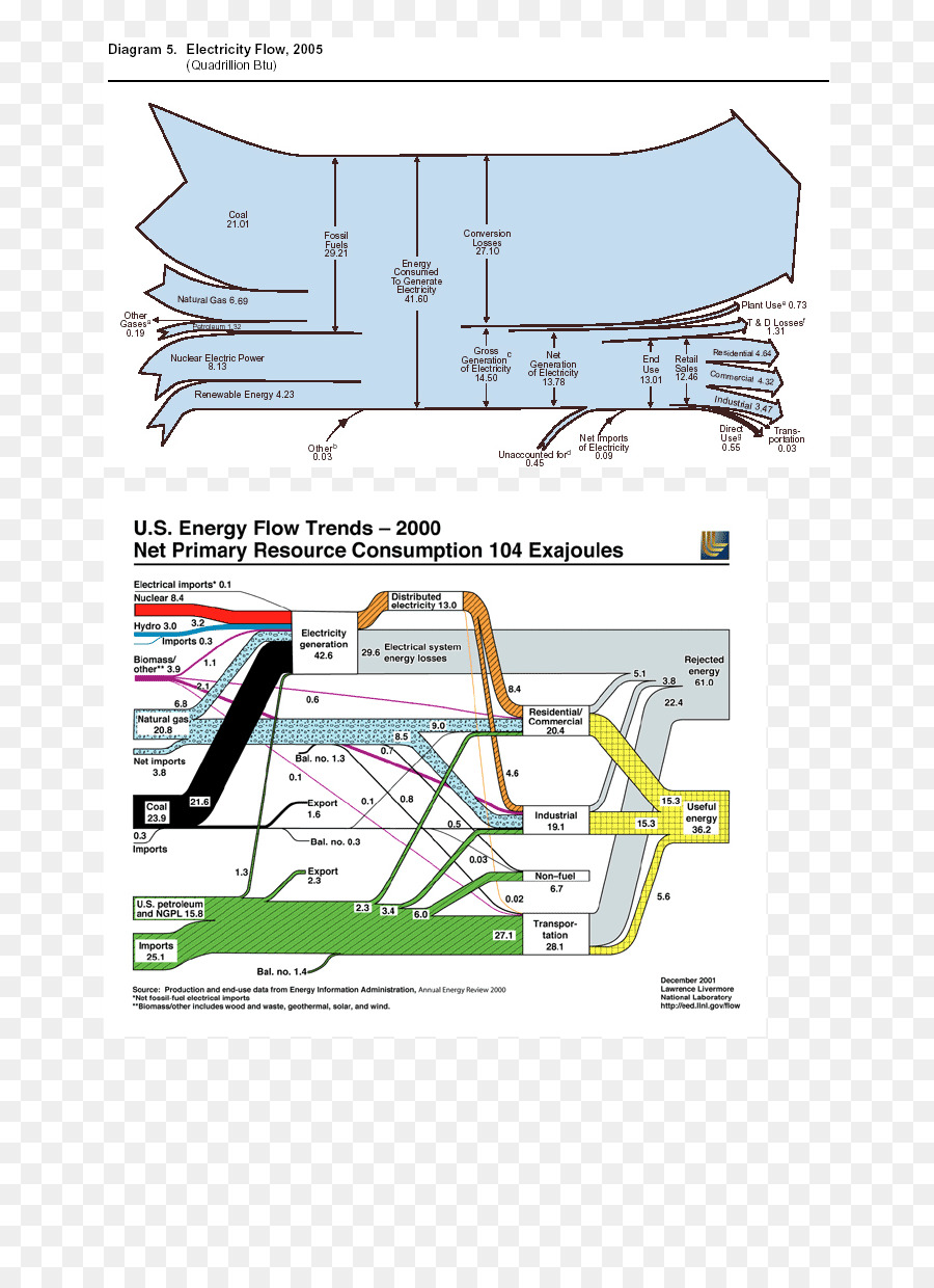 Diagram Aliran Energi，Listrik PNG