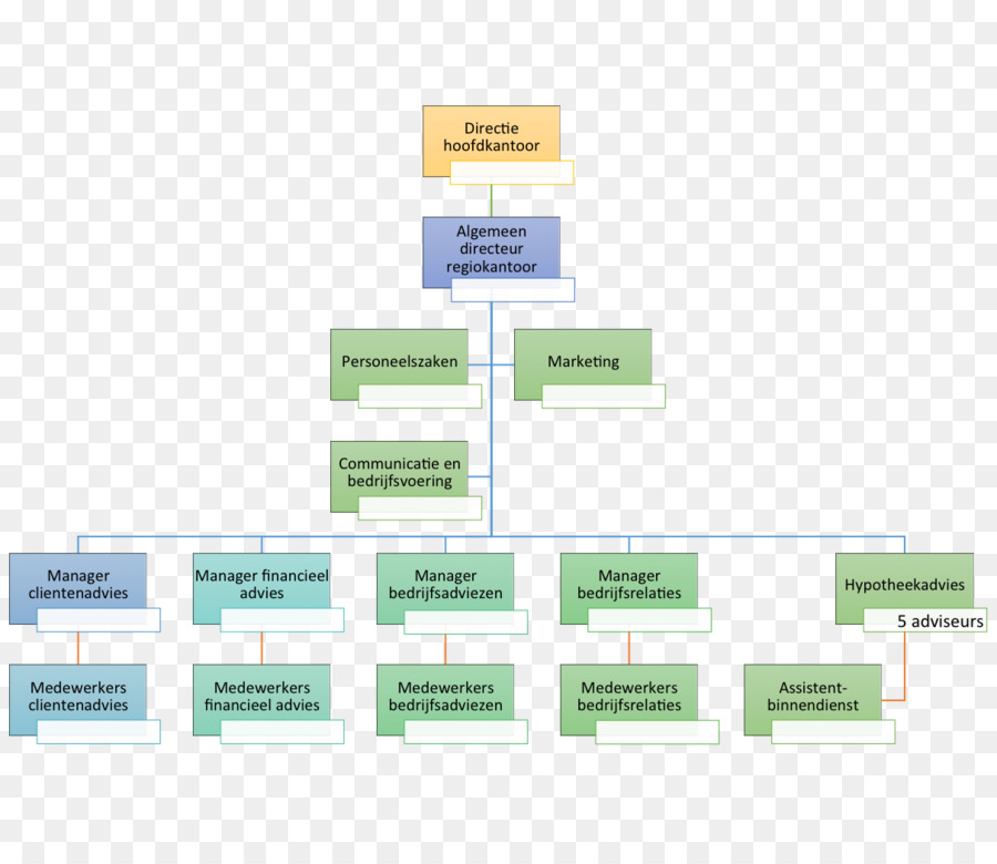 Diagram Alir，Flow Chart PNG