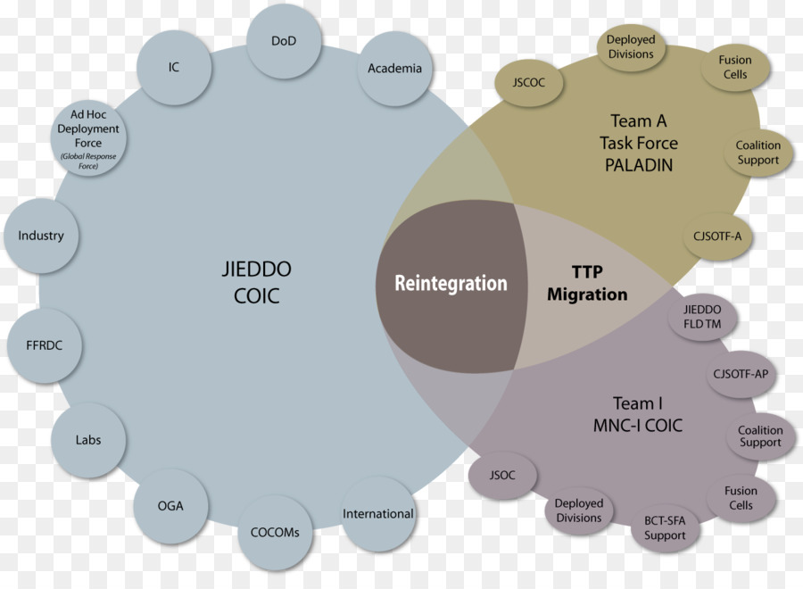 Informasi Desain，Diagram PNG