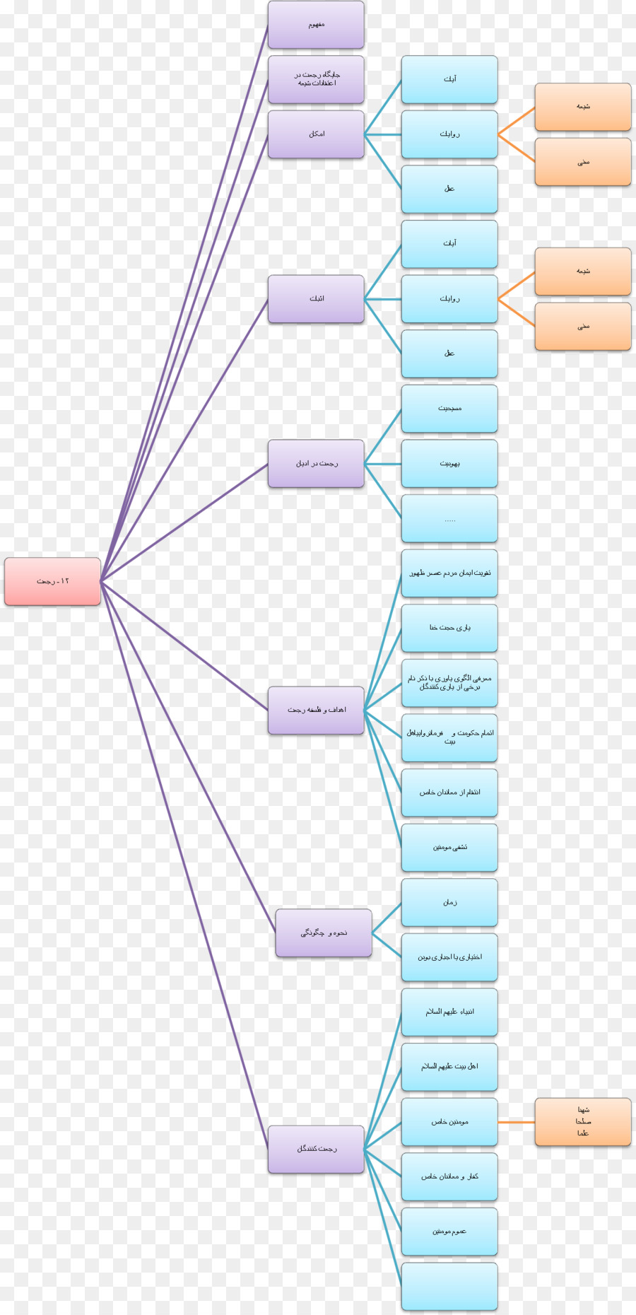 Flow Chart，Diagram PNG