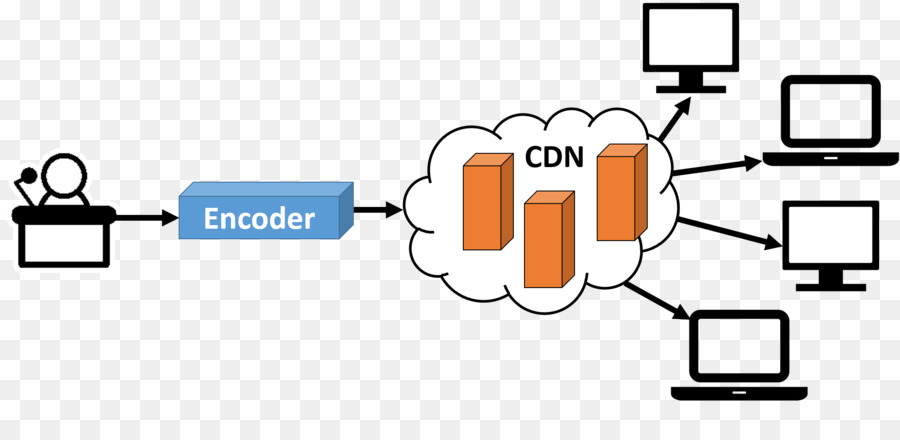 Jaringan Pengiriman Konten，Streaming Media PNG
