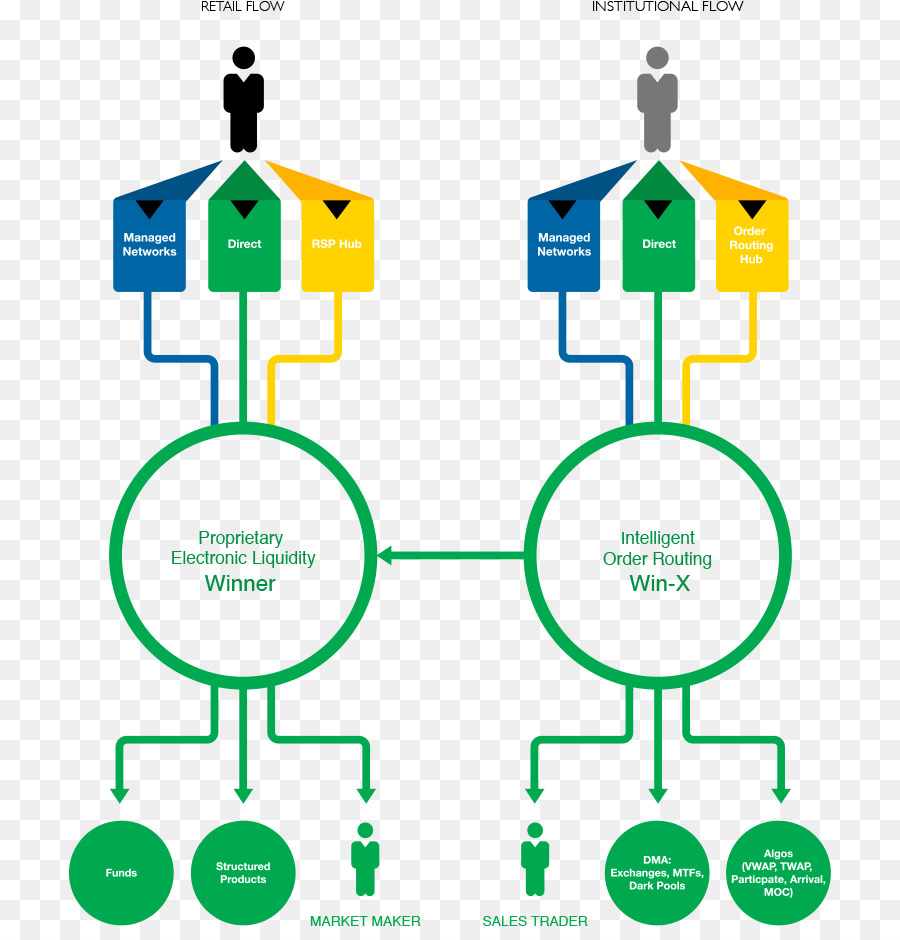 Diagram Alir，Aliran Kelembagaan PNG