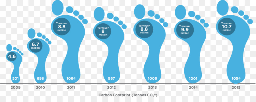 Jejak Karbon，Tapak PNG