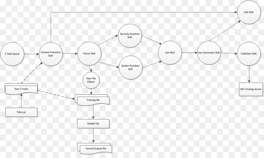 Diagram Ikatan Kimia，Kimia PNG