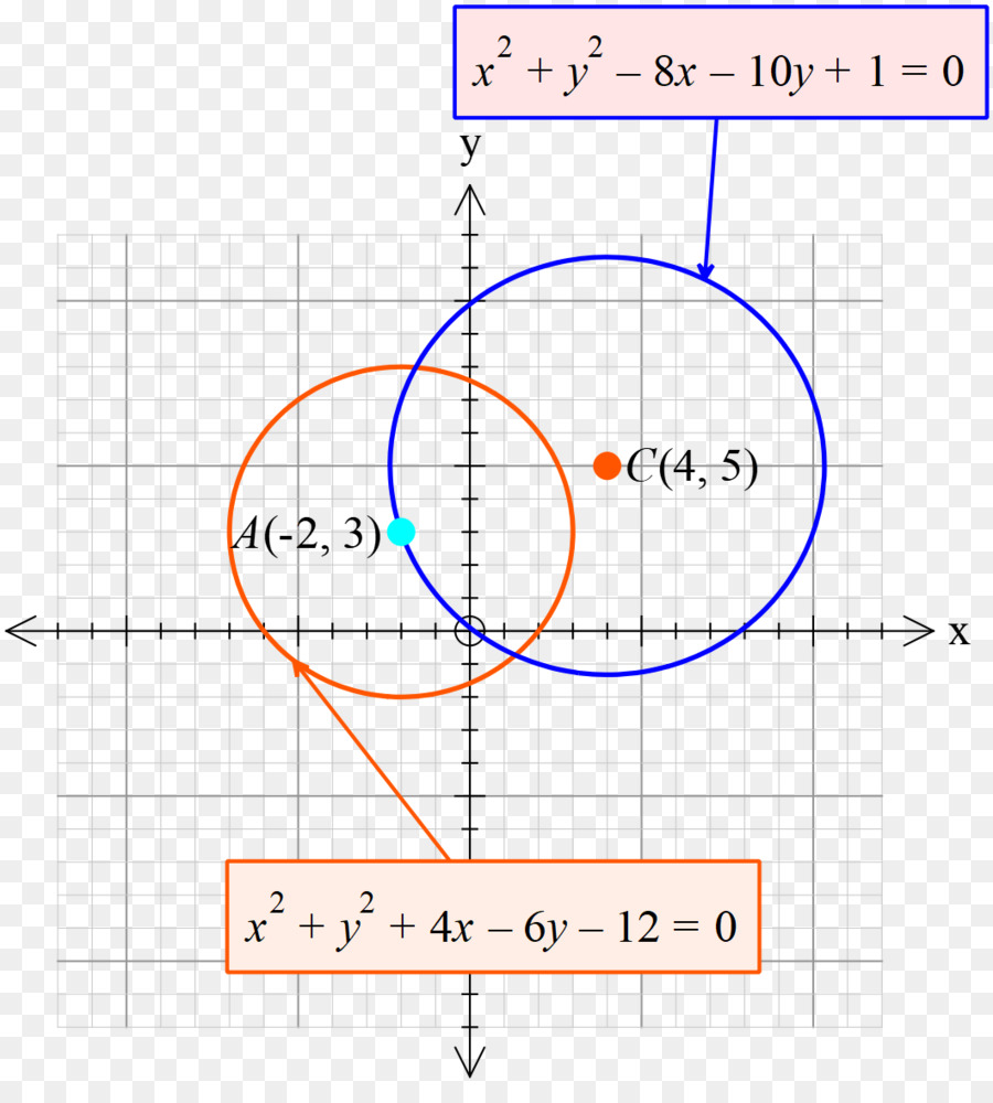 Grafik Matematika，Persamaan PNG