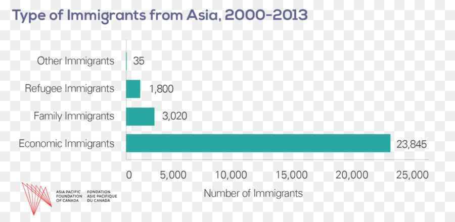 Kanada，Imigrasi Ke Kanada PNG