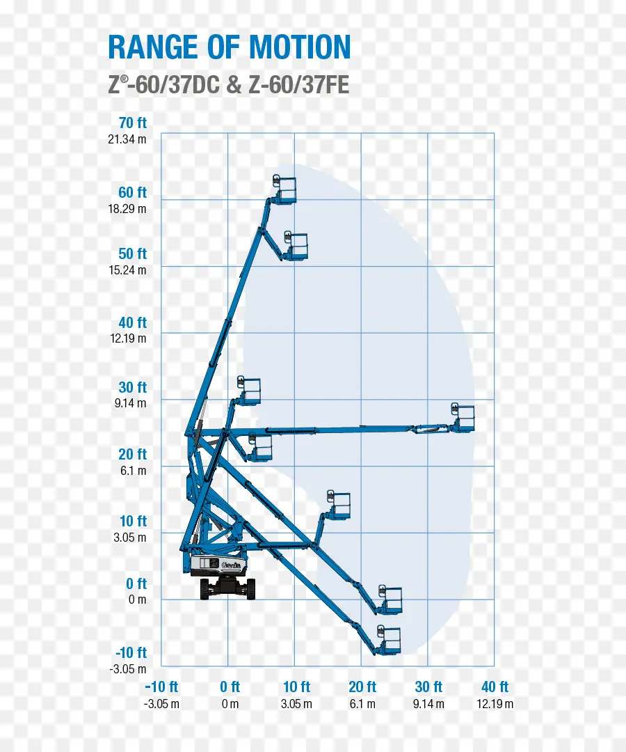 Rentang Grafik Gerak，Diagram PNG