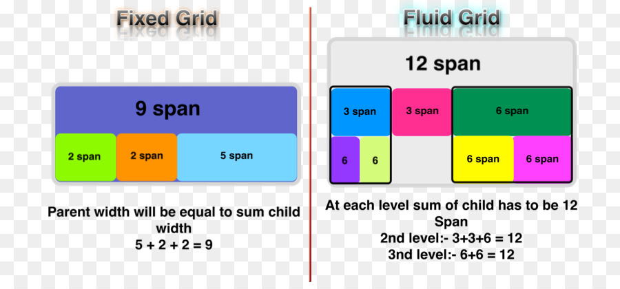 Bootstrap，Grid PNG