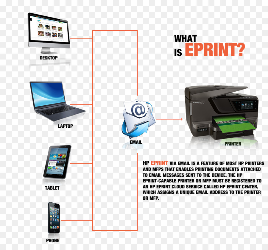 Hewlettpackard，Perangkat Output PNG