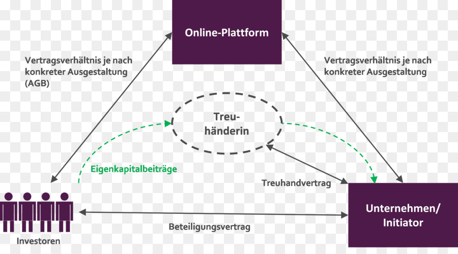 Crowdlending，Pp Euro PNG