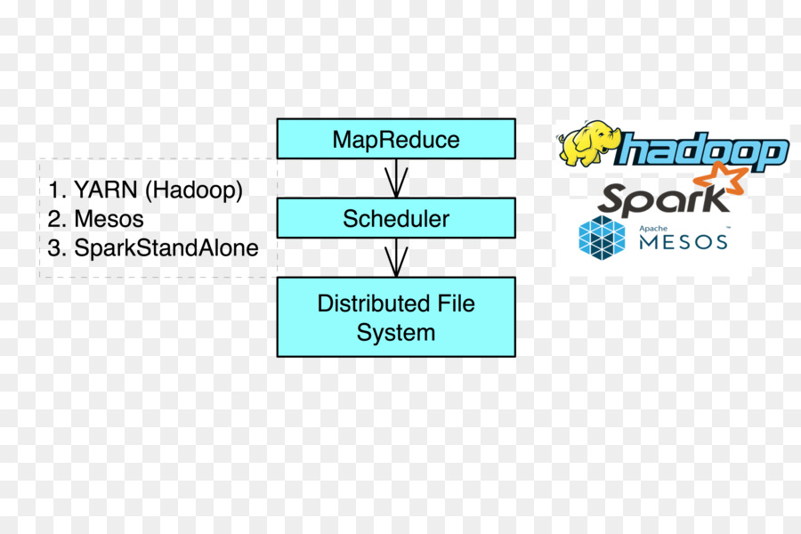 Organisasi，Mapreduce PNG