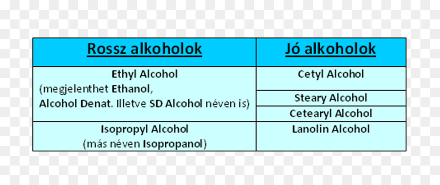 Alkohol，Jerawat PNG