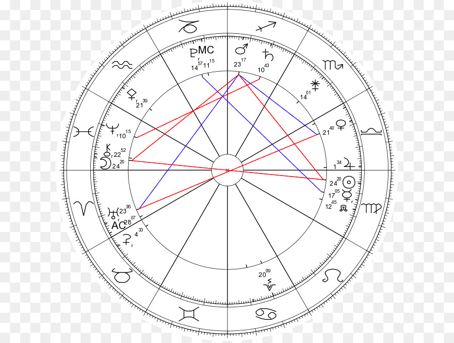 Bagan Astrologi，Zodiak PNG