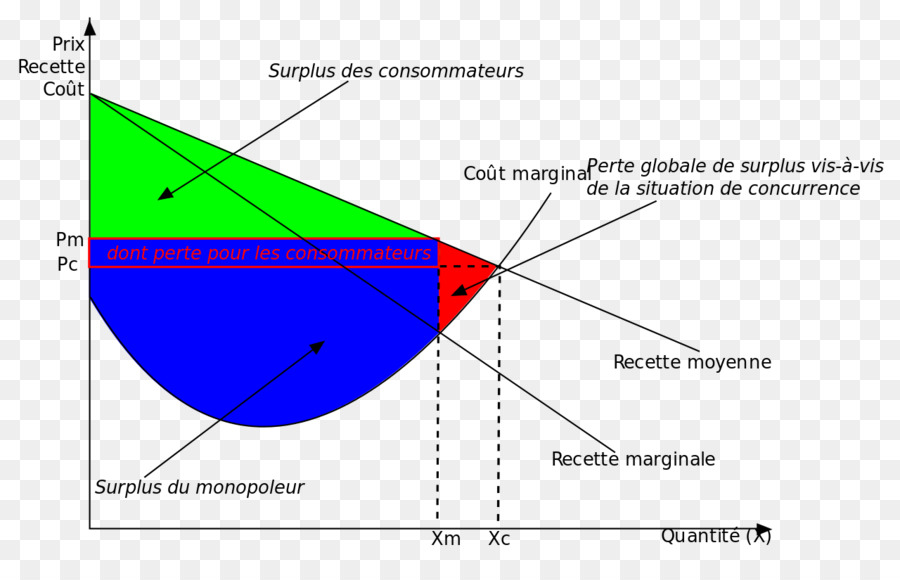 Grafik Ekonomi，Data PNG