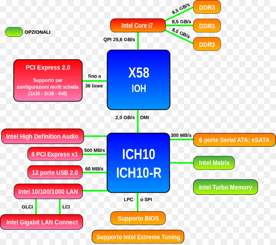 Halaman Web，Teknologi PNG