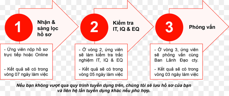 Merek，Layanan PNG