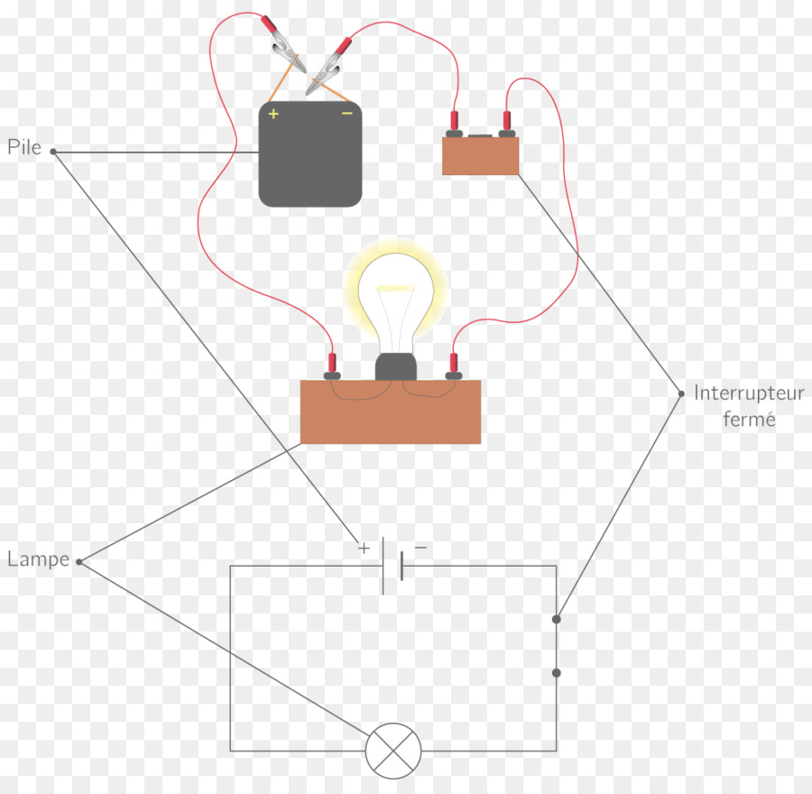 Jaringan Listrik，Teknologi PNG